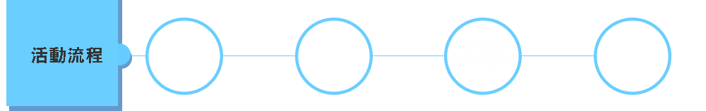 活動流程